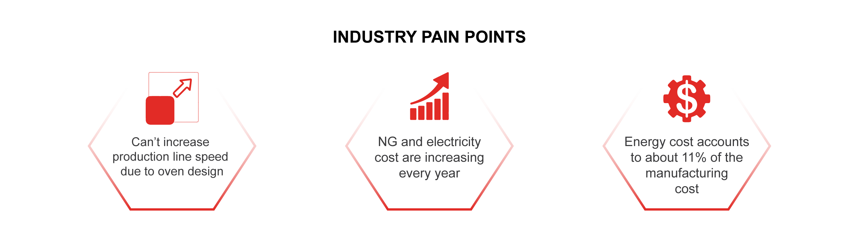 industry pain points of traditional ir catalytic system