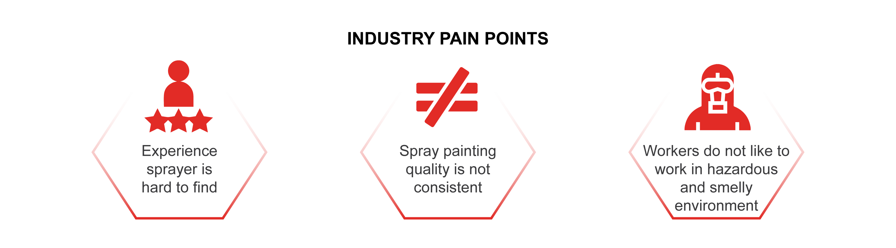 industry pain points of robot spray painting