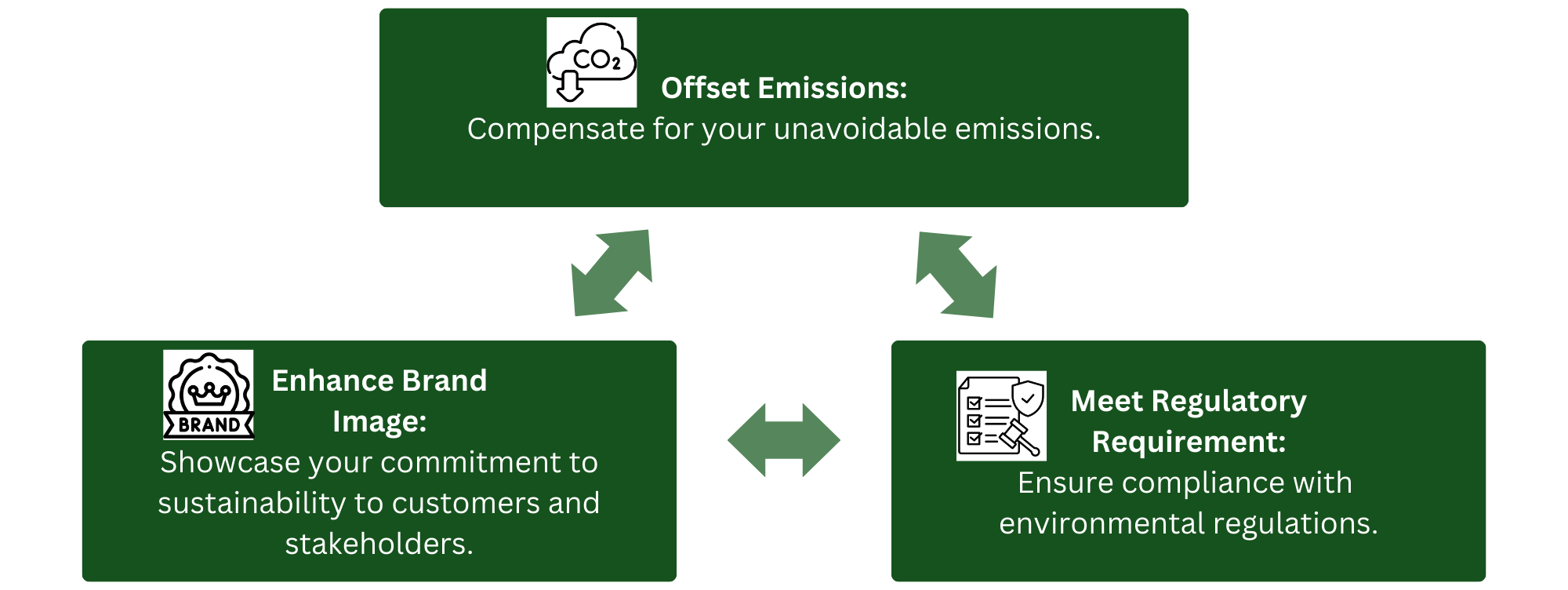 benefits of carbon credits
